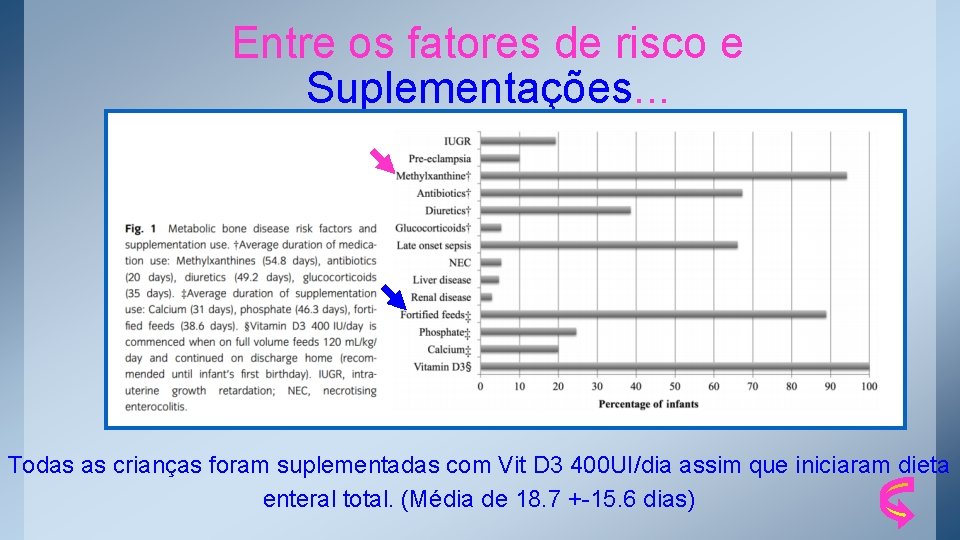 Entre os fatores de risco e Suplementações. . . Todas as crianças foram suplementadas