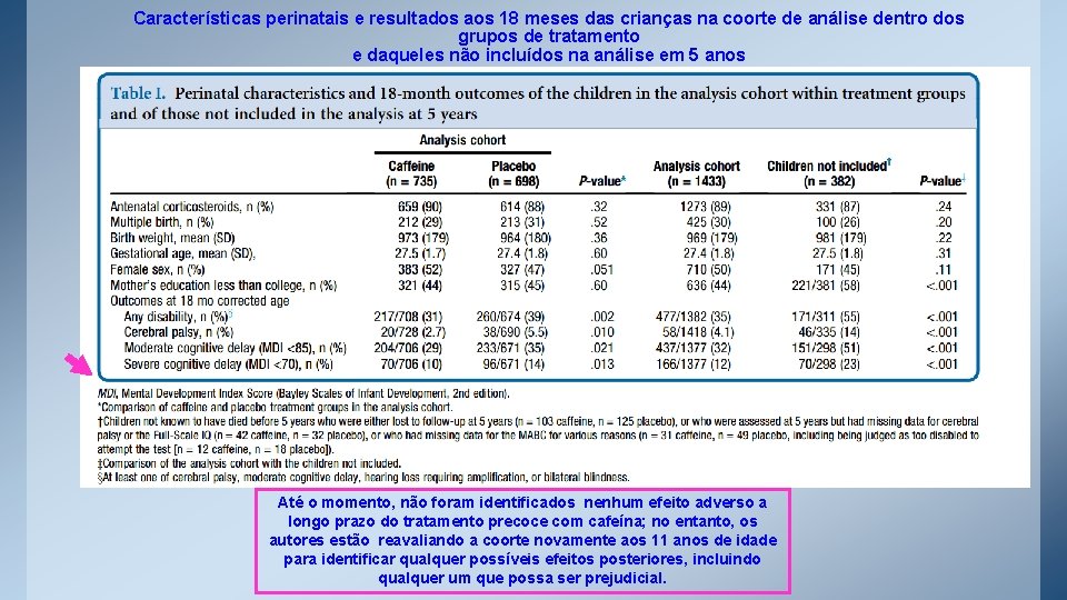 Características perinatais e resultados aos 18 meses das crianças na coorte de análise dentro