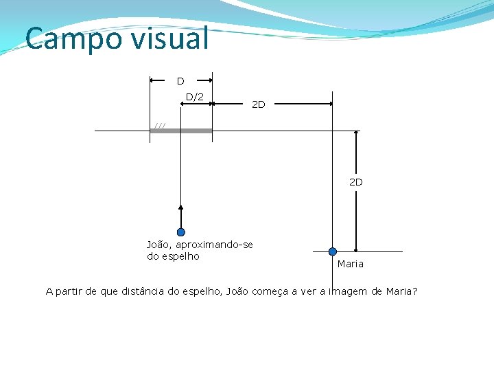 Campo visual D D/2 2 D 2 D João, aproximando-se do espelho Maria A