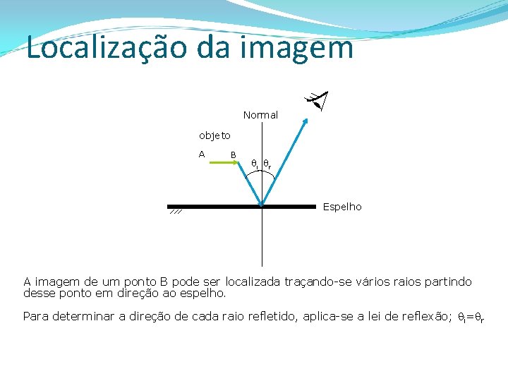 Localização da imagem Normal objeto A B i r Espelho A imagem de um