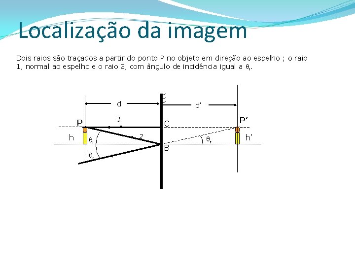 Localização da imagem Dois raios são traçados a partir do ponto P no objeto