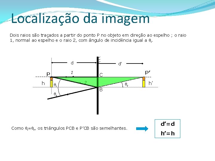 Localização da imagem Dois raios são traçados a partir do ponto P no objeto