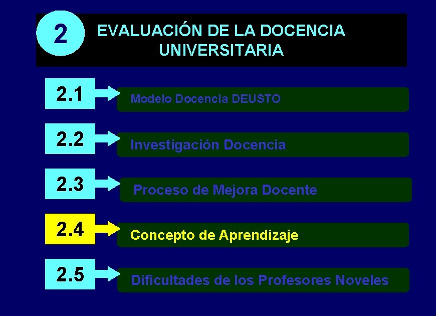 22 EVALUACIÓN DE LA DOCENCIA UNIVERSITARIA 2. 1 Modelo Docencia DEUSTO 2. 2 Investigación