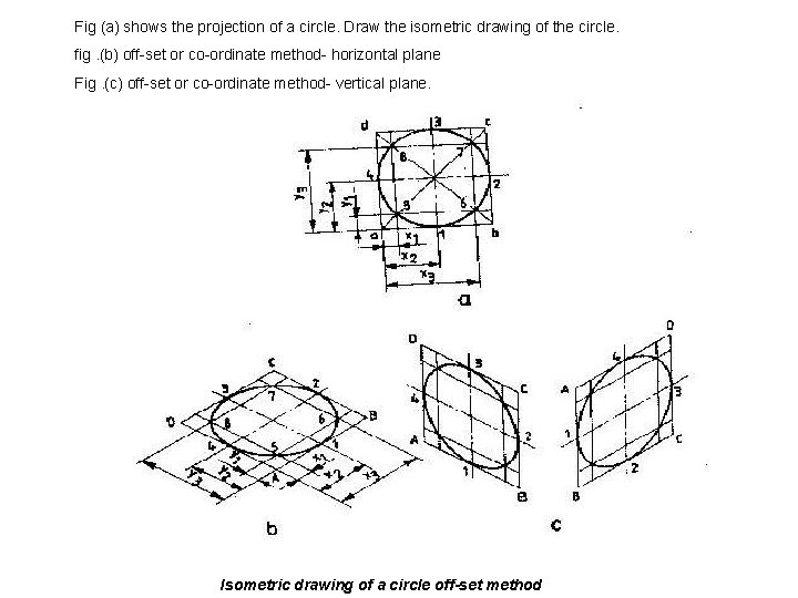 Fig (a) shows the projection of a circle. Draw the isometric drawing of the