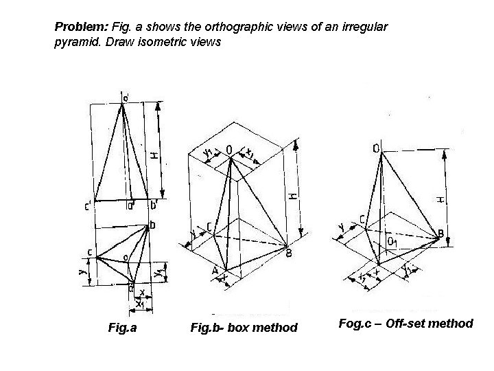 Problem: Fig. a shows the orthographic views of an irregular pyramid. Draw isometric views