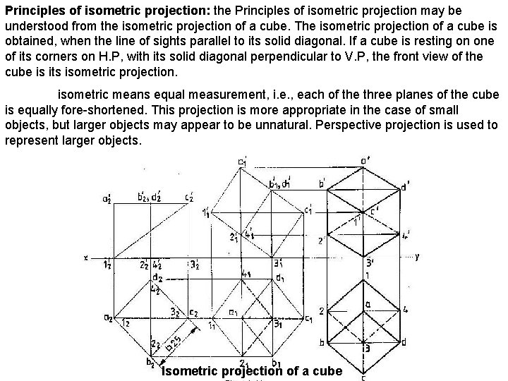 Principles of isometric projection: the Principles of isometric projection may be understood from the