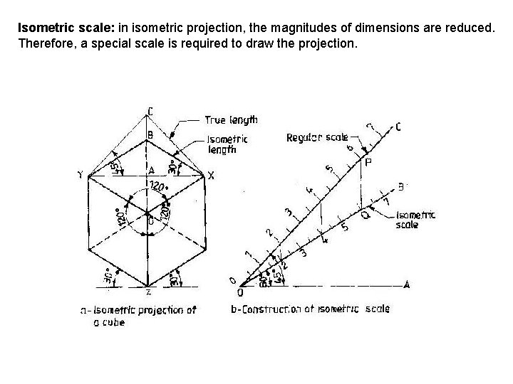 Isometric scale: in isometric projection, the magnitudes of dimensions are reduced. Therefore, a special