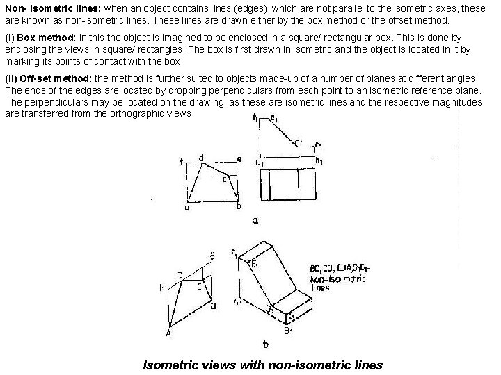 Non- isometric lines: when an object contains lines (edges), which are not parallel to