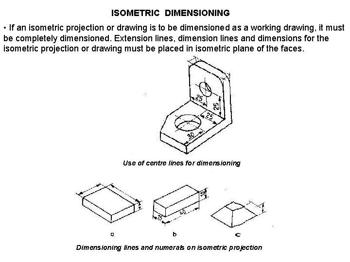 ISOMETRIC DIMENSIONING • If an isometric projection or drawing is to be dimensioned as