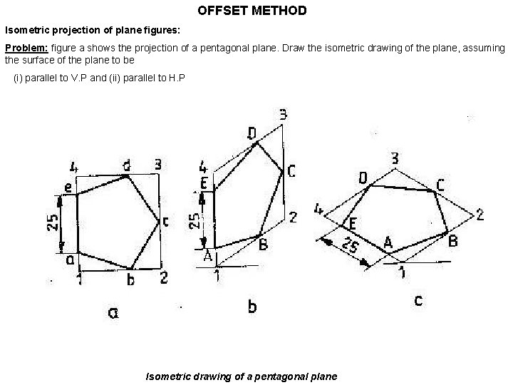 OFFSET METHOD Isometric projection of plane figures: Problem: figure a shows the projection of