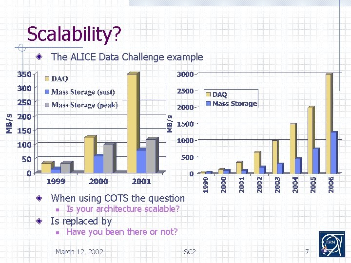 Scalability? The ALICE Data Challenge example When using COTS the question n Is your