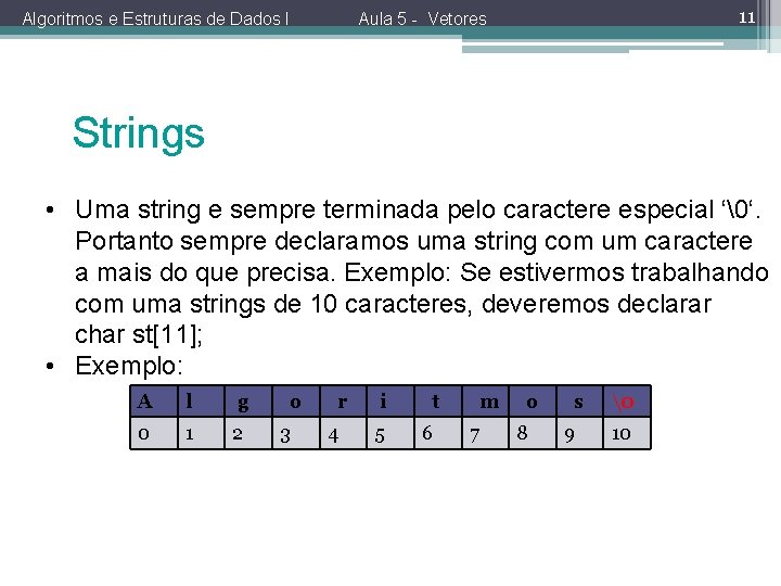 Algoritmos e Estruturas de Dados I 11 Aula 5 - Vetores Strings • Uma