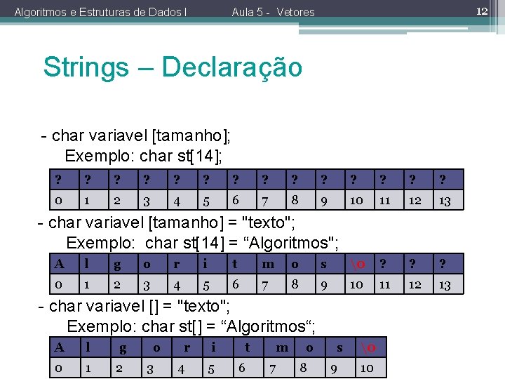 Algoritmos e Estruturas de Dados I 12 Aula 5 - Vetores Strings – Declaração