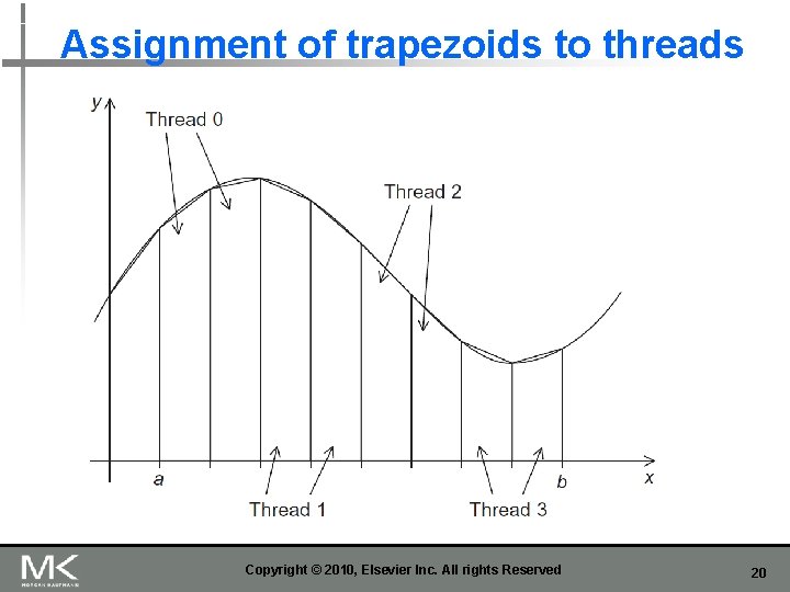Assignment of trapezoids to threads Copyright © 2010, Elsevier Inc. All rights Reserved 20