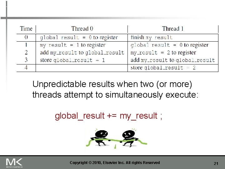 Unpredictable results when two (or more) threads attempt to simultaneously execute: global_result += my_result