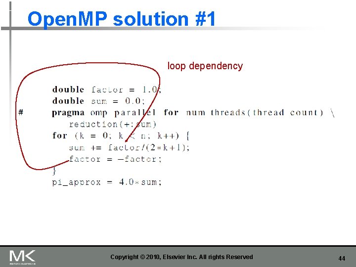 Open. MP solution #1 loop dependency Copyright © 2010, Elsevier Inc. All rights Reserved