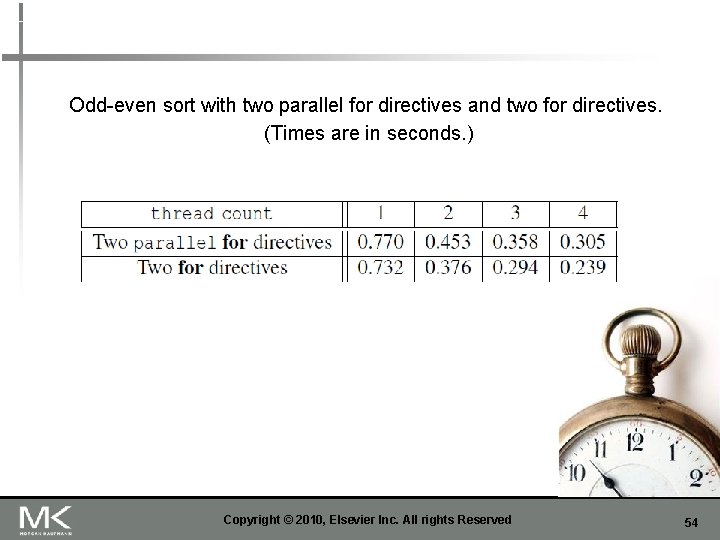 Odd-even sort with two parallel for directives and two for directives. (Times are in