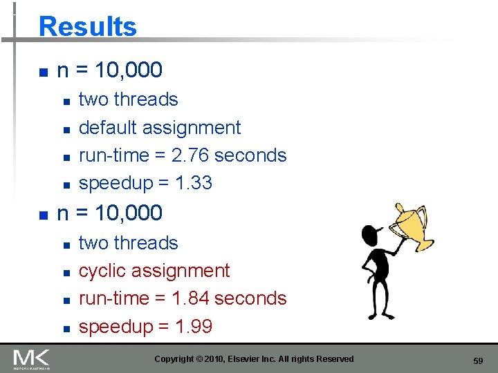 Results n n = 10, 000 n n n two threads default assignment run-time