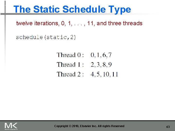 The Static Schedule Type twelve iterations, 0, 1, . . . , 11, and