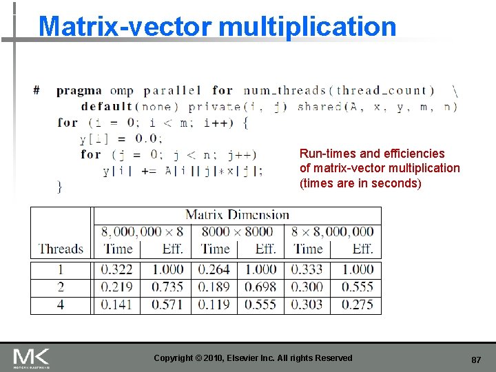 Matrix-vector multiplication Run-times and efficiencies of matrix-vector multiplication (times are in seconds) Copyright ©