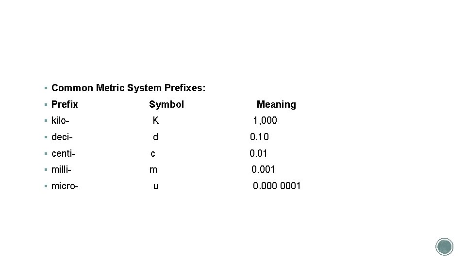 § Common Metric System Prefixes: § Prefix Symbol Meaning § kilo- K § deci-