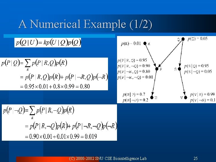 A Numerical Example (1/2) (C) 2000 -2002 SNU CSE Biointelligence Lab 25 