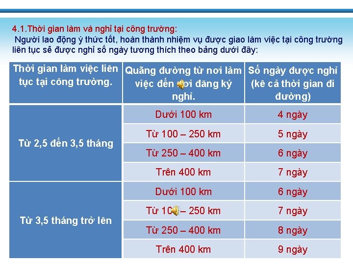 4. 1. Thời gian làm và nghỉ tại công trường: Người lao động ý