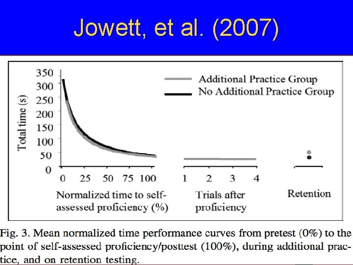 Jowett, et al. (2007) Learner M at er ia l 