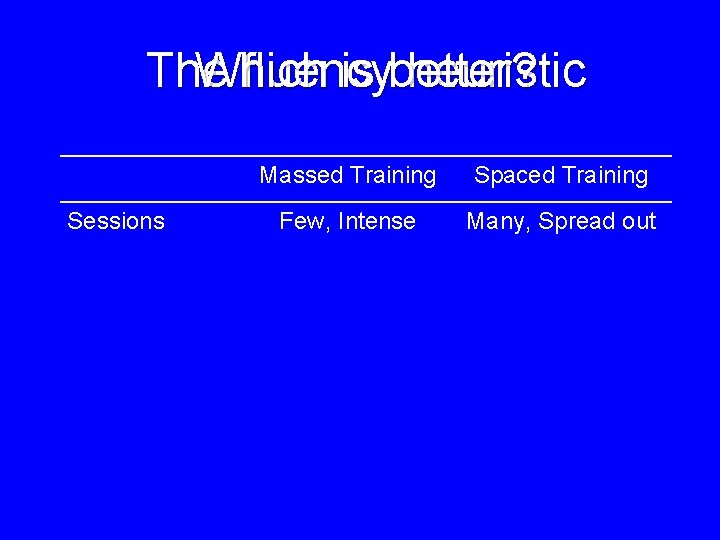 The Which fluency is better? heuristic Sessions Massed Training Spaced Training Few, Intense Many, The Which fluency is better? heuristic Sessions Massed Training Spaced Training Few, Intense Many,