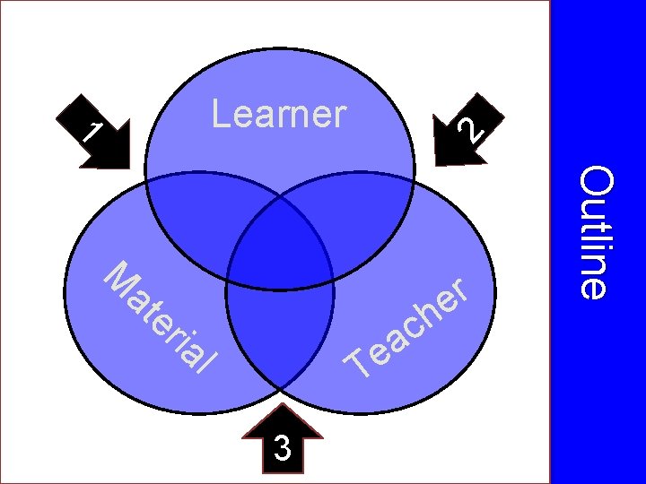 er r e ch ia a e T l 3 O ut line M er r e ch ia a e T l 3 O ut line M