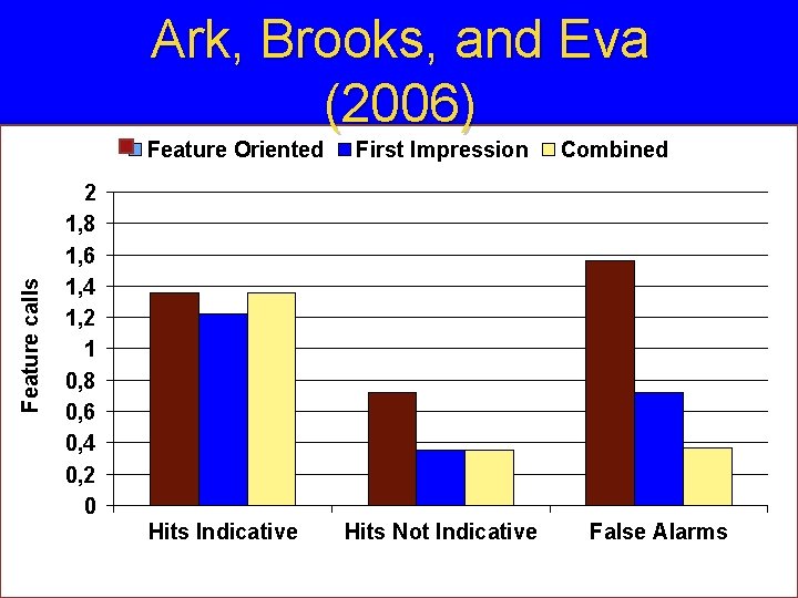 Ark, Brooks, and Eva (2006) Feature calls Feature Oriented First Impression Combined 2 1,