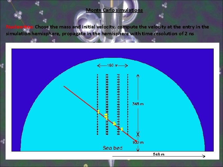 Monte Carlo simulations Nuclearites: Chose the mass and initial velocity, compute the velocity at