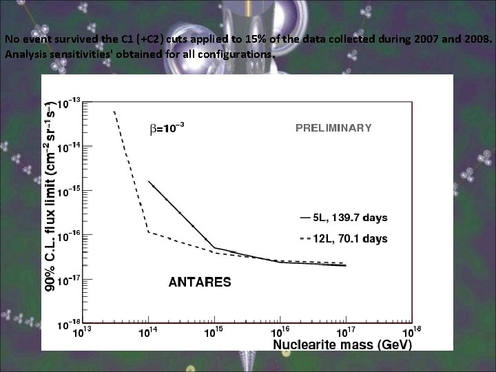 No event survived the C 1 (+C 2) cuts applied to 15% of the