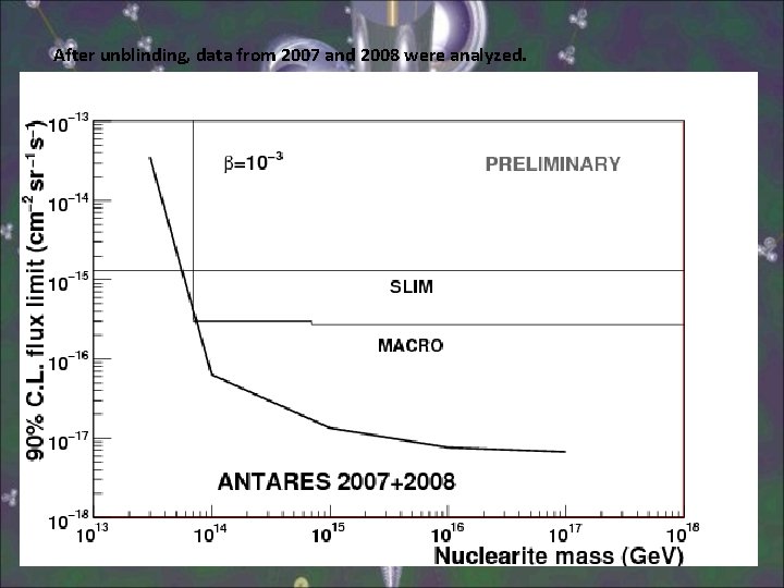 After unblinding, data from 2007 and 2008 were analyzed. Very few events survived the