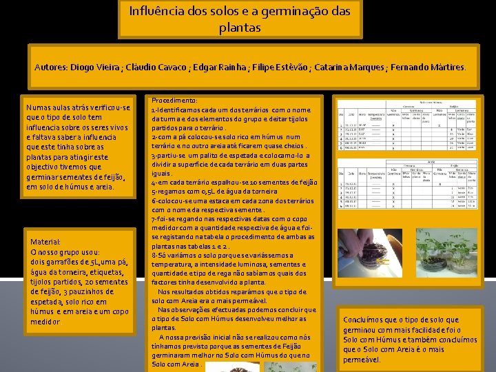 Influência dos solos e a germinação das plantas Autores: Diogo Vieira ; Cláudio Cavaco