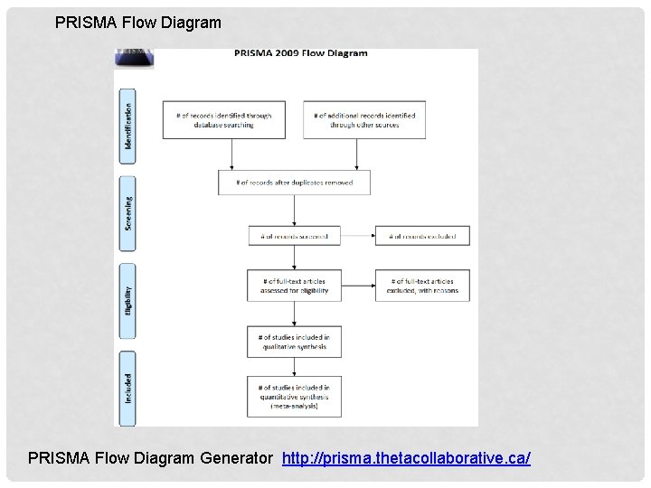 PRISMA Flow Diagram Generator http: //prisma. thetacollaborative. ca/ 