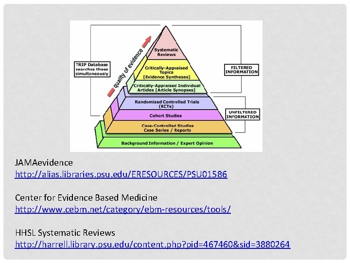 JAMAevidence http: //alias. libraries. psu. edu/ERESOURCES/PSU 01586 Center for Evidence Based Medicine http: //www.