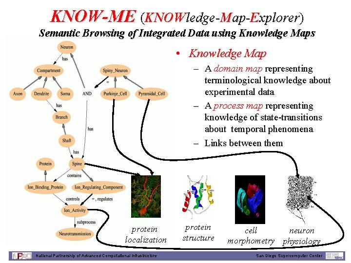 KNOW-ME (KNOWledge-Map-Explorer) Semantic Browsing of Integrated Data using Knowledge Maps • Knowledge Map –