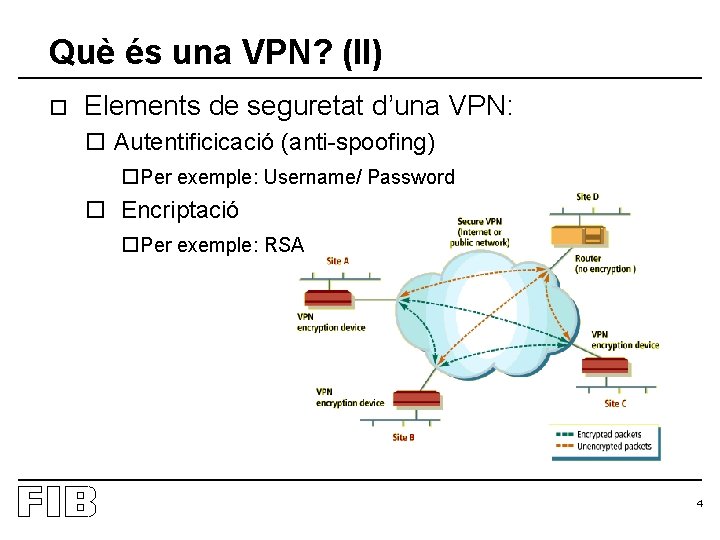Què és una VPN? (II) o Elements de seguretat d’una VPN: o Autentificicació (anti-spoofing)