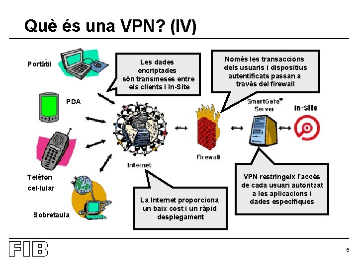Què és una VPN? (IV) Les dades encriptades són transmeses entre els clients i