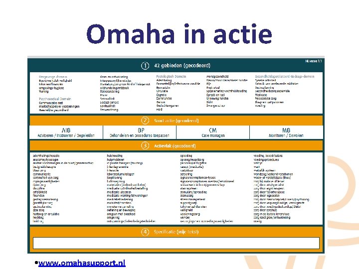 Omaha in actie • www. omahasupport. nl 