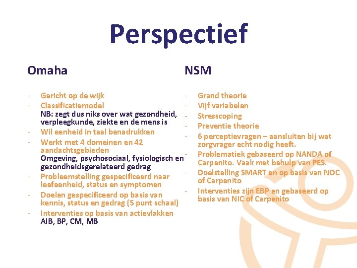 Perspectief Omaha - - NSM Gericht op de wijk Classificatiemodel NB: zegt dus niks