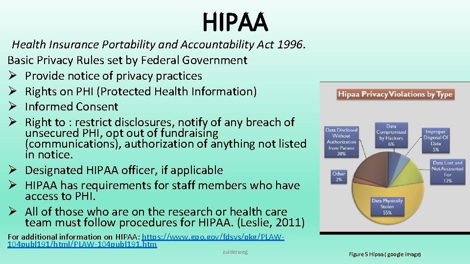 HIPAA Health Insurance Portability and Accountability Act 1996. Basic Privacy Rules set by Federal