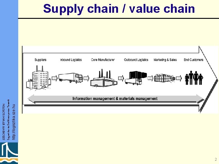 http: //logisztika. sze. hu SZÉCHENYI ISTVÁN EGYETEM Logisztikai és Szállítmányozási Tanszék Supply chain /