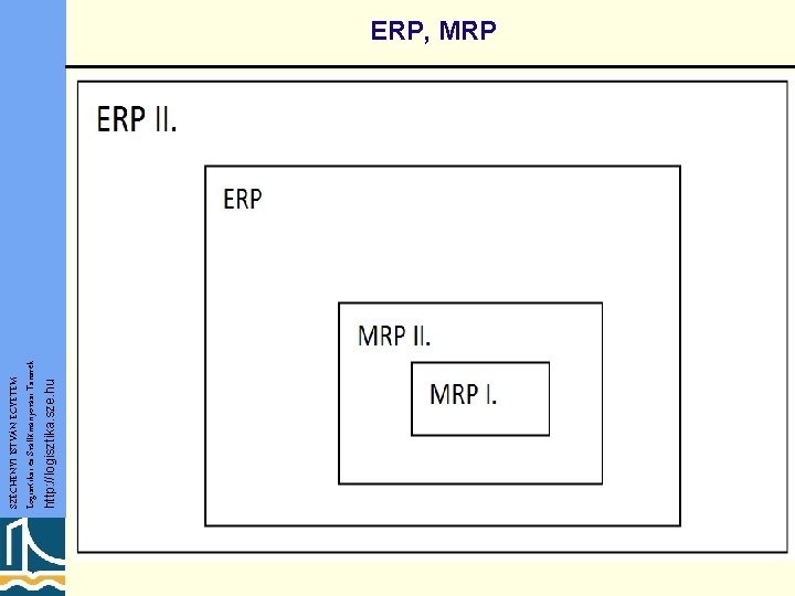 http: //logisztika. sze. hu SZÉCHENYI ISTVÁN EGYETEM Logisztikai és Szállítmányozási Tanszék ERP, MRP 