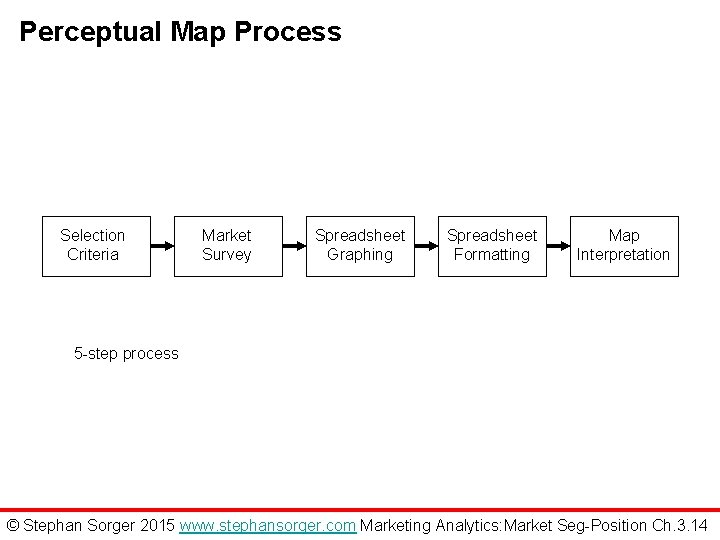 Perceptual Map Process Selection Criteria Market Survey Spreadsheet Graphing Spreadsheet Formatting Map Interpretation 5