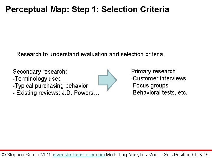 Perceptual Map: Step 1: Selection Criteria Research to understand evaluation and selection criteria Secondary