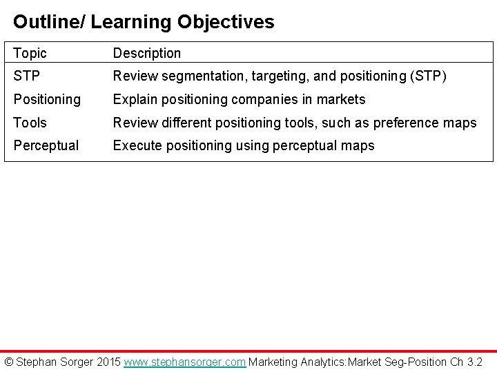 Outline/ Learning Objectives Topic Description STP Review segmentation, targeting, and positioning (STP) Positioning Explain