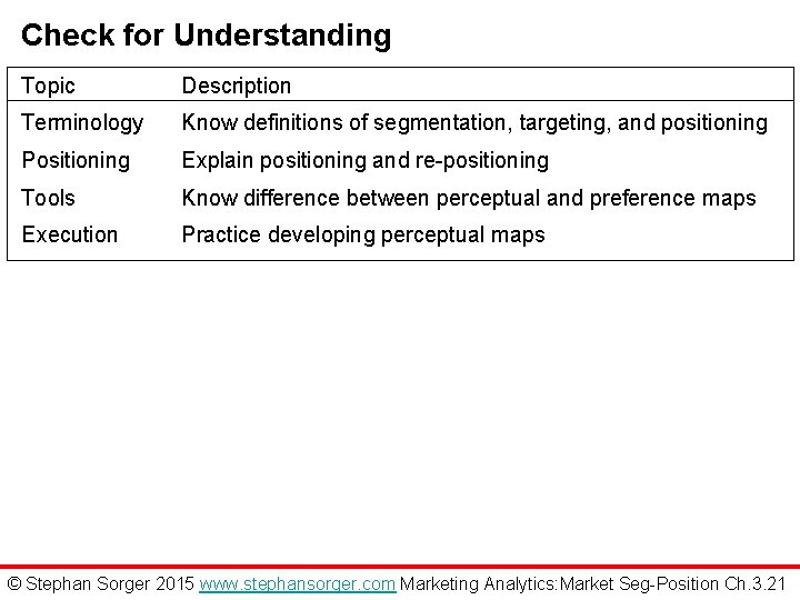 Check for Understanding Topic Description Terminology Know definitions of segmentation, targeting, and positioning Positioning