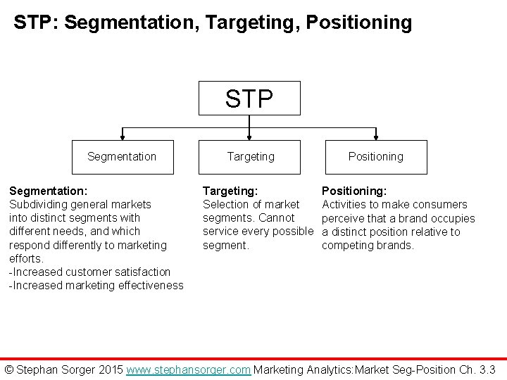 STP: Segmentation, Targeting, Positioning STP Segmentation: Subdividing general markets into distinct segments with different
